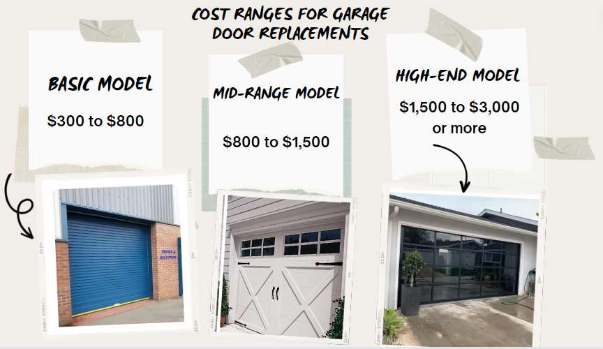 how much does it cost to replace a garage door